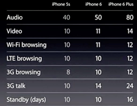矛盾大對決！iPhone 6 和 iPhone 6 Plus 怎麼選擇？ | iPhone 6, iPhone 6 Plus, 中華iPhone 6, 台灣iPhone 6, 觀點分享 | iPhone News 愛瘋了