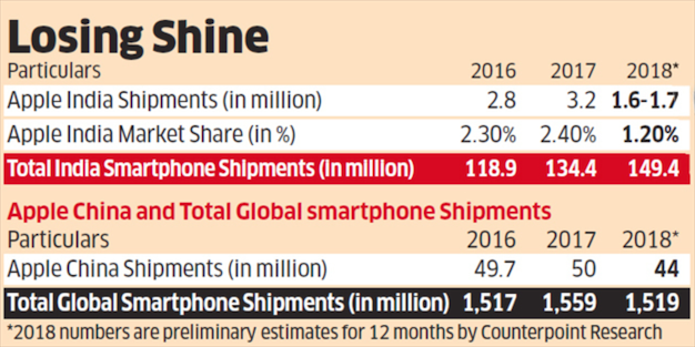印度咖哩版 iPhone 7 瘋狂生產 | Apple News, iPhone 7, iPhone 7 Plus, 曜石黑 | iPhone News 愛瘋了