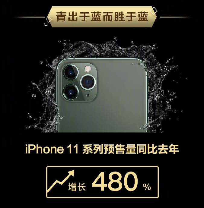 中國百萬果粉瘋搶 iPhone 11：夜幕綠和紫色最受歡迎 | Apple News, iPhone 11, iPhone 11 Pro, 京東, 天貓 | iPhone News 愛瘋了