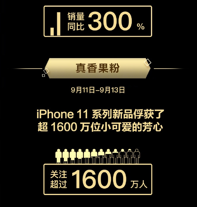 中國百萬果粉瘋搶 iPhone 11：夜幕綠和紫色最受歡迎 | Apple News, iPhone 11, iPhone 11 Pro, 京東, 天貓 | iPhone News 愛瘋了