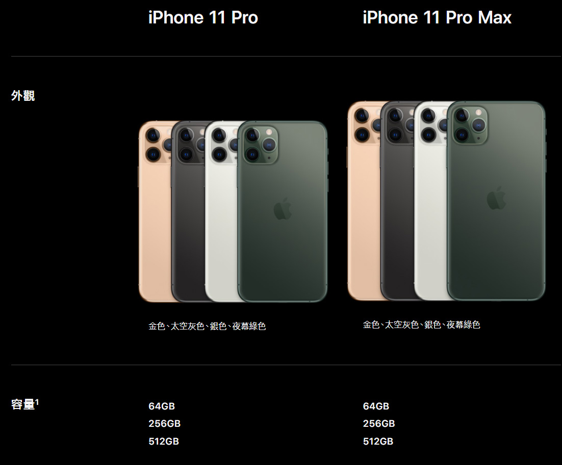 媒體批評 iPhone 11 Pro 還在出 64GB 版真是笑話 | A13, Apple News, iPhone 11 Pro, PhoneArena | iPhone News 愛瘋了