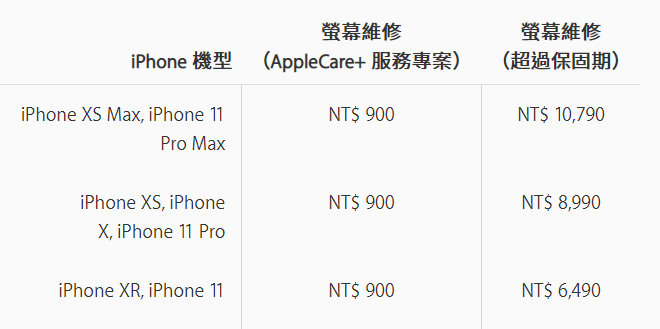 iPhone 11 台灣換螢幕和電池費用公布：小心保護 | Apple News, iPhone 11, iPhone換螢幕, iPhone換電池 | iPhone News 愛瘋了
