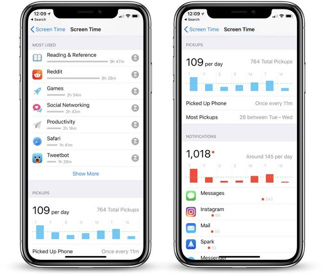 iOS 12「螢幕時間」如何治療你的 iPhone 上癮症 | App Limits, iOS 12, Screen Time, 螢幕時間 | iPhone News 愛瘋了