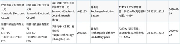 iPhone 12 系列手機機型代號、電池容量已獲入網認證 | A2431, A2471, iPhone 12, iPhone 12 Max, iPhone電池 | iPhone News 愛瘋了