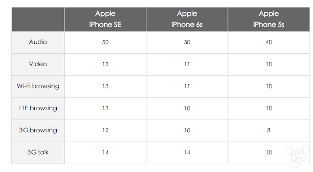 你真的有看懂 iPhone SE 嗎？或許蘋果根本不是要賣給你！ | 4, iPhone 7, iPhone SE價格, iPhone8, 台灣iPhone SE, 觀點分享 | iPhone News 愛瘋了