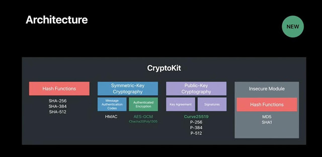 蘋果推出 CryptoKit 為 iPhone 加密錢包做準備 | CryptoKit, Secure Enclave, WWDC2019 | iPhone News 愛瘋了
