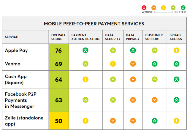 消費者報告：Apple Pay是最好的行動P2P支付服務 | Apple News, Apple Pay, Consumer Reports, 消費者報告 | iPhone News 愛瘋了