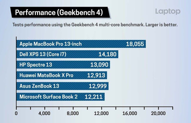 全新 MacBook Pro 複製 5GB 檔案只要 2 秒 | Apple T2, BlackMagic Disk Speed, MacBook Pro, SSD | iPhone News 愛瘋了