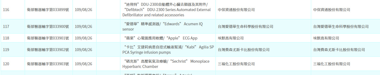 台灣 Apple Watch 通過 ECG 心電圖許可！即將開放 | 033901, Apple Watch, ECG心電圖, 埃默高 | iPhone News 愛瘋了