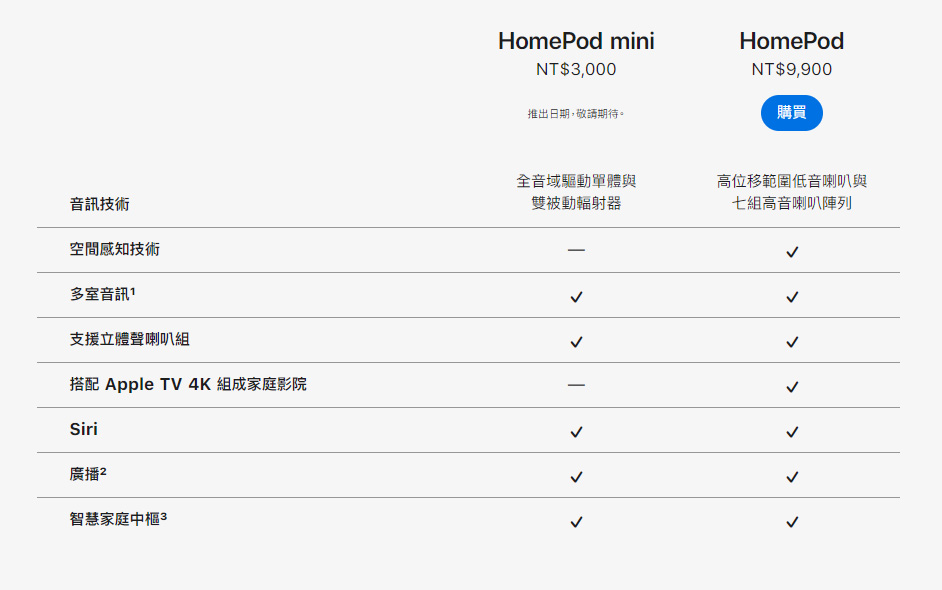 不能大 HomePod 搭小 HomePod mini 組成立體聲喇叭 | Apple News, HomePod, HomePod Mini | iPhone News 愛瘋了