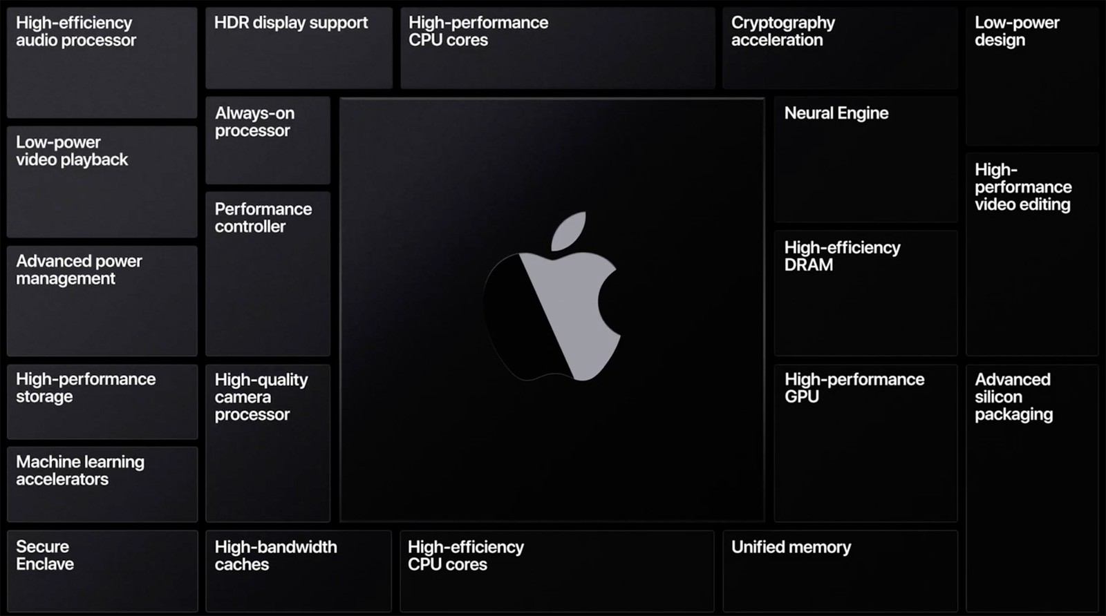下周將發布三款蘋果晶片 MacBook！性能和電池航續大爆發