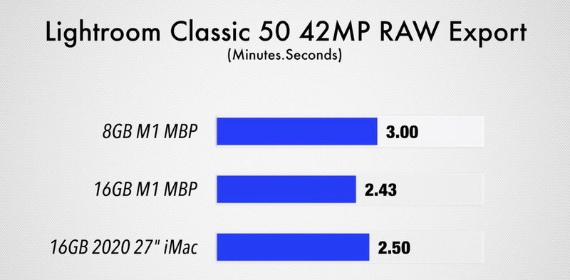8GB vs 16GB M1 MacBook Pro - 你需要多少記憶體？