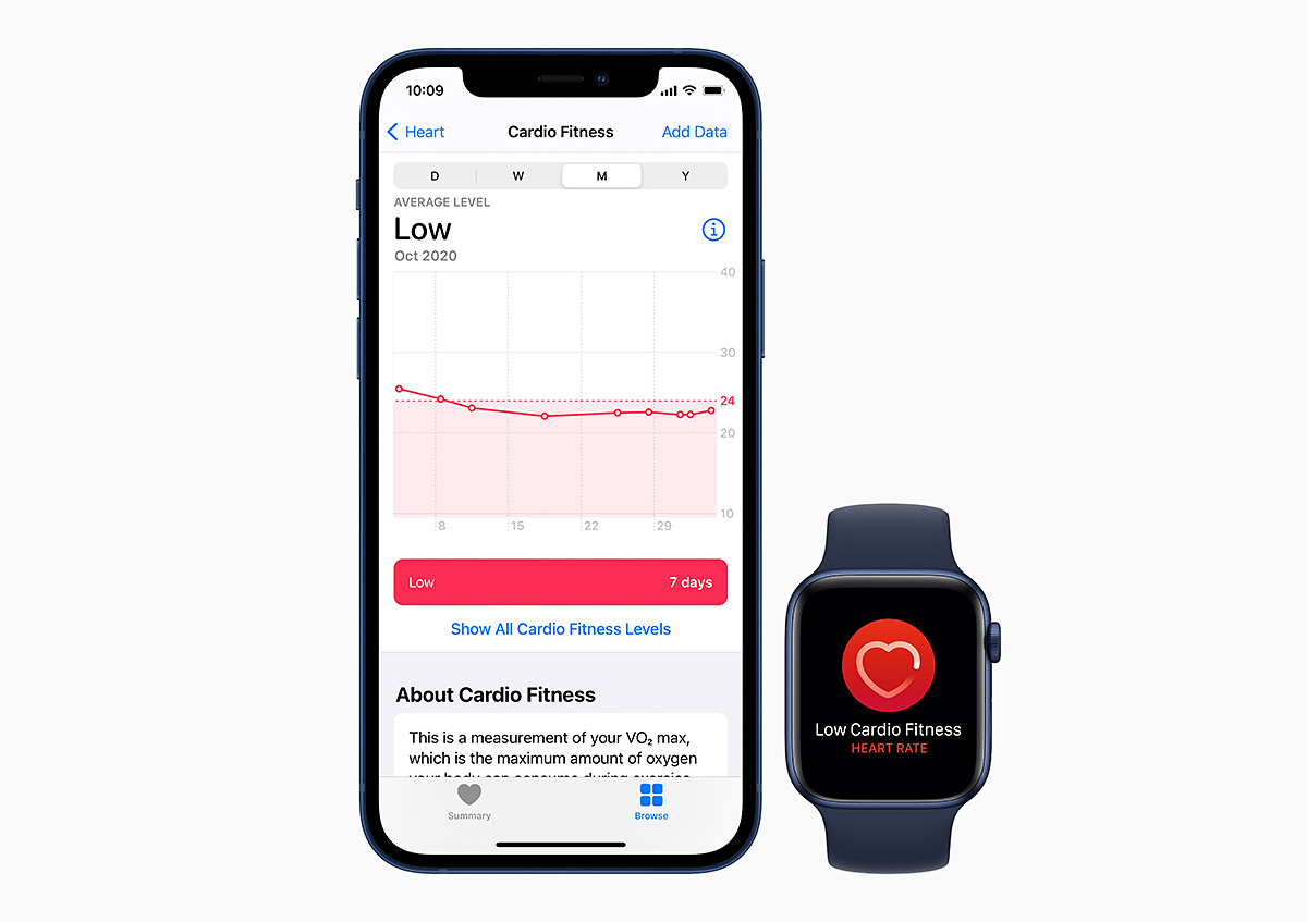 Apple Watch 推出心適能通知功能！能對健康進行預測