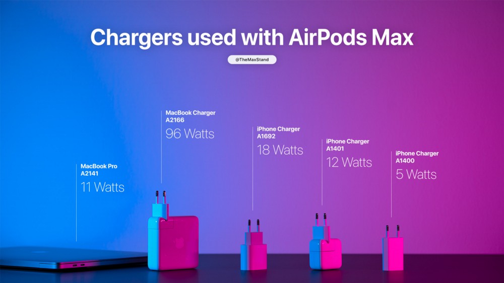 研究證實：AirPods Max 電池續航和充電速度符合蘋果宣傳