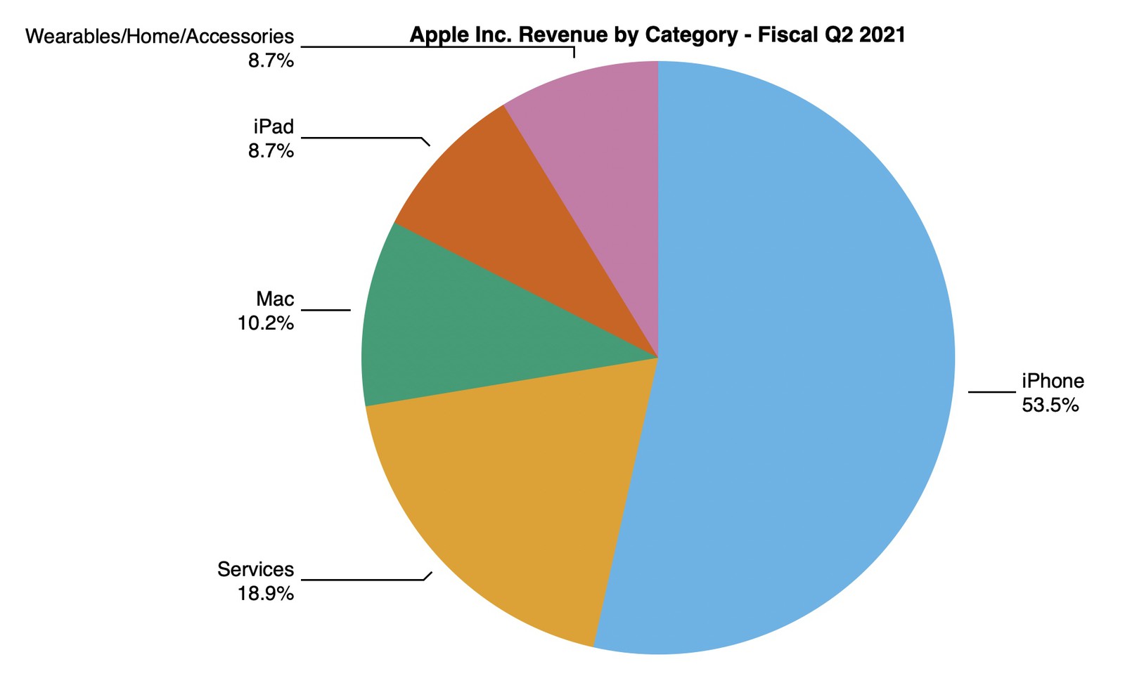 蘋果今年第二季繼續悶聲賺大錢！iPhone 12 最賣 | Apple News, iPhone 12, Tim Cook, 蘋果財報 | iPhone News 愛瘋了