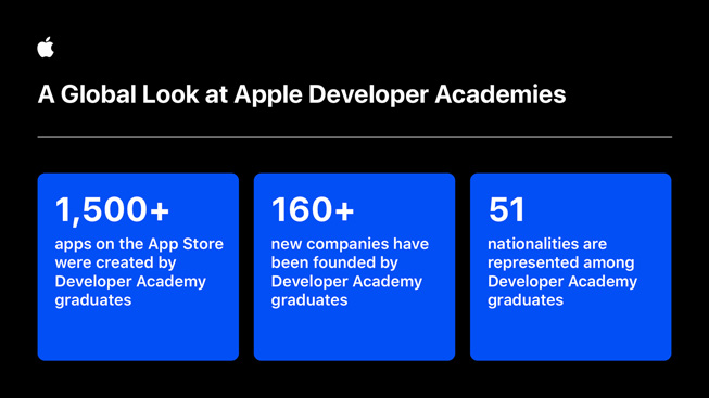 蘋果在沙烏地阿拉伯開設首家開發者學院：培訓 iOS app 人才