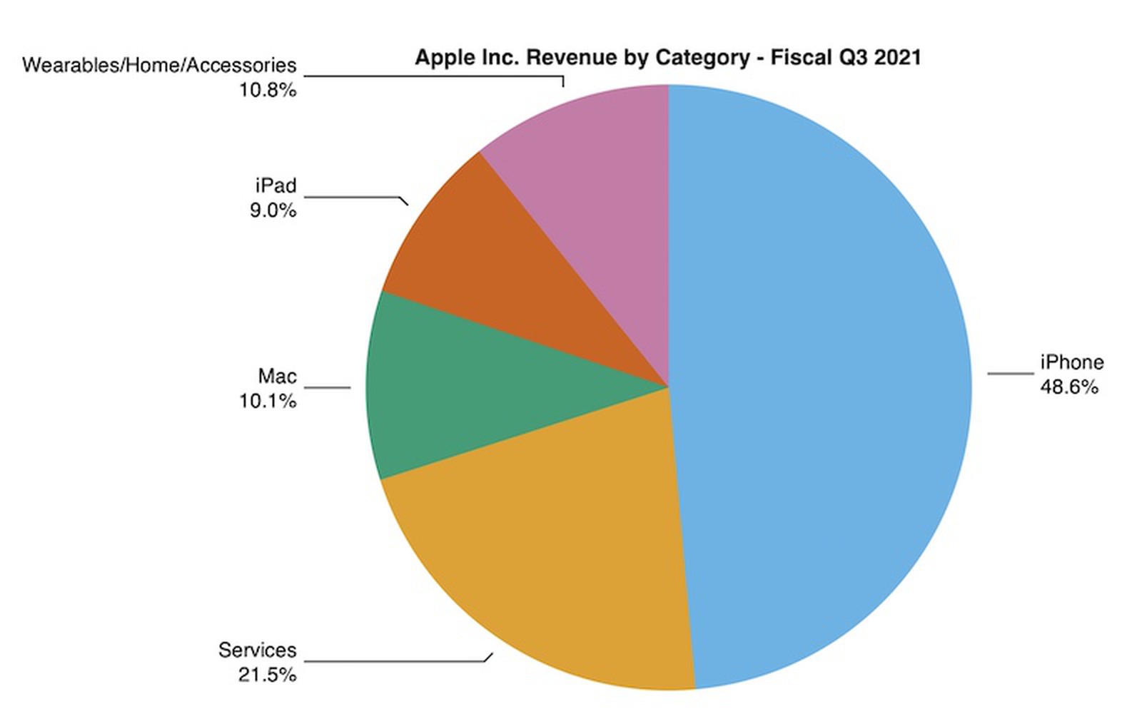 蘋果公布最新財報：收入創新紀錄，安卓跳槽蘋果成長兩位數