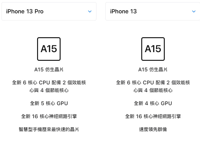 iPhone 13 Pro 的 A15 晶片擁有比 iPhone 13 更強大的 GPU