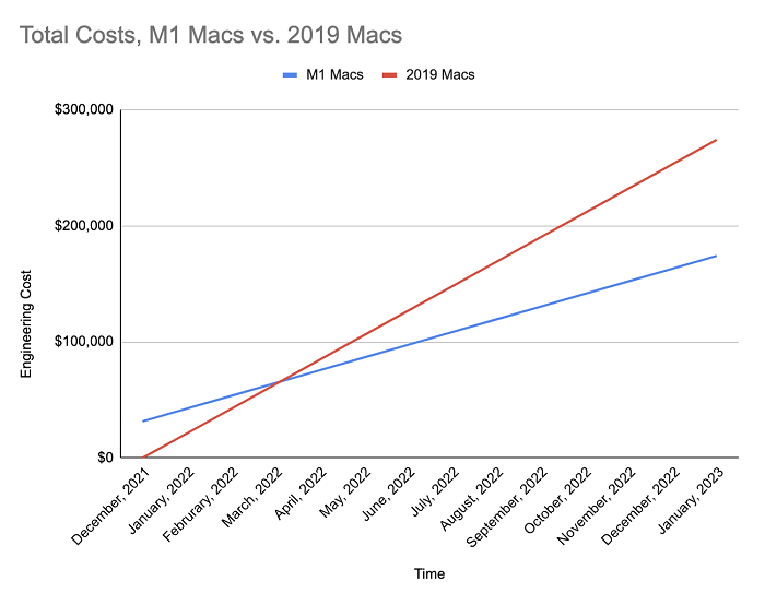 Reddit 工程師：新 MacBook Pro 雖然貴，但很快就回本 | MacBook Pro, macOS, Reddit, 蘋果新聞, 蘋果電腦 | iPhone News 愛瘋了