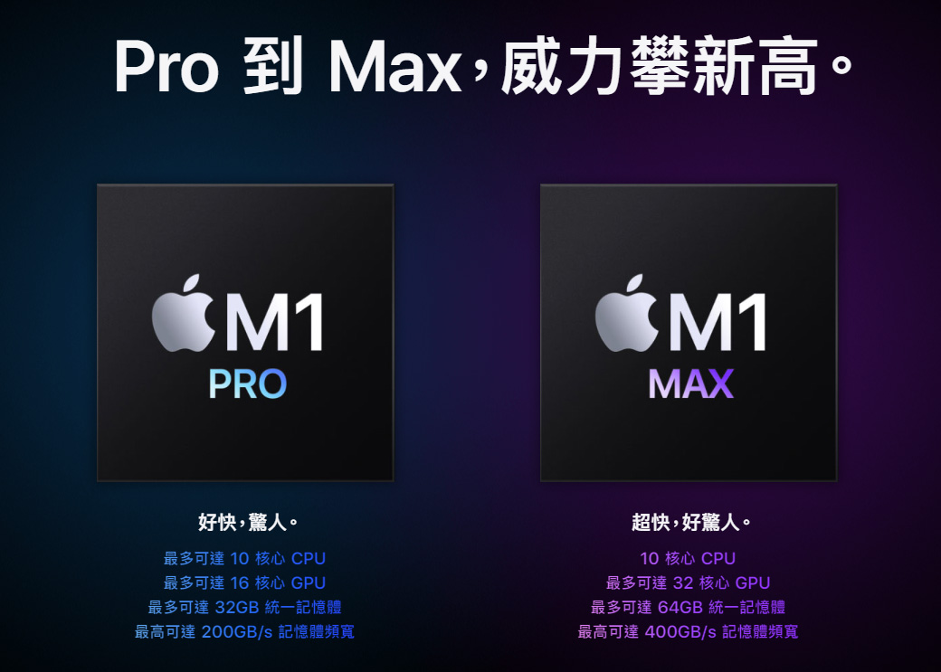 新MacBook Pro ProRes 影片導出速度比 2019 Mac Pro 快三倍