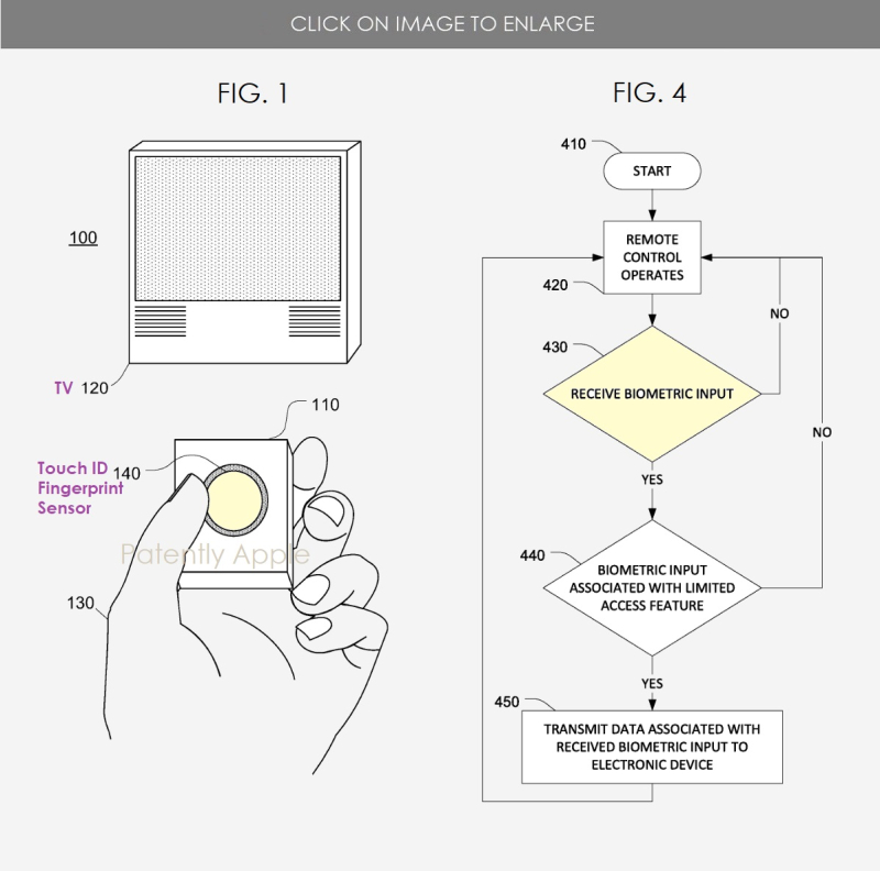 蘋果電視/家庭遙控器整合 Touch ID：驗證登入一秒完成 | Apple TV, Touch ID, 指紋辨識, 蘋果專利, 蘋果新聞 | iPhone News 愛瘋了