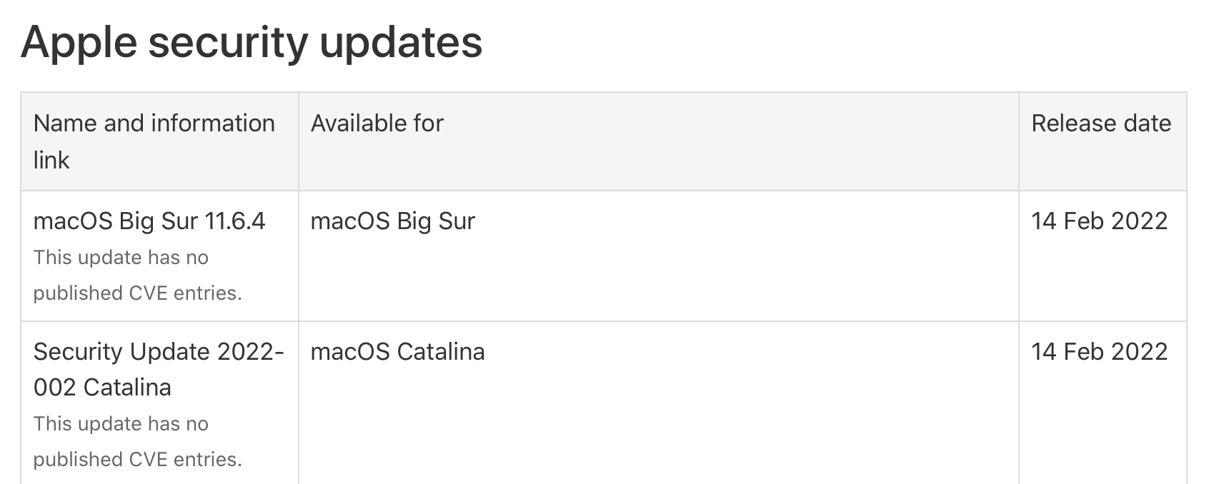 蘋果發布 macOS Big Sur 11.6.4 更新，包含安全改進功能