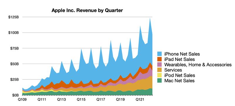 蘋果財報 Q2 高於預期，再增加回購 900 億美元股票 | Apple News, iPhone, Tim Cook, 蘋果新聞, 蘋果財報 | iPhone News 愛瘋了