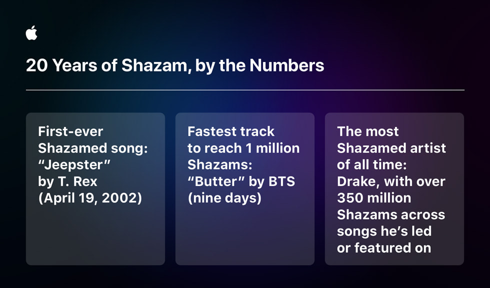 蘋果慶祝 Shazam 20 歲生日！歌曲辨識破 700 億 | Apple News, Shazam, 聽音辨曲, 蘋果新聞 | iPhone News 愛瘋了