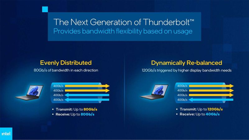 Thunderbolt 5將在Mac上實現雙8K顯示器支援 | DisplayPort 2.1, intel, Mac, Thunderbolt, Thunderbolt 5, USB4 v2 | iPhone News 愛瘋了