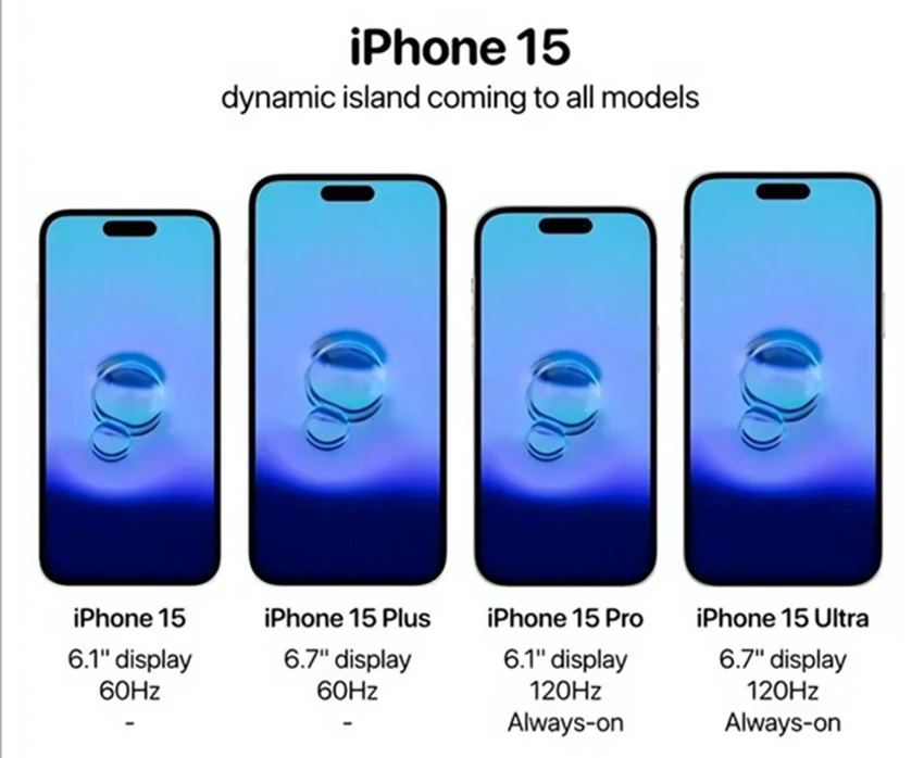 傳iPhone 15全系列動態島：四款都配備USB-C