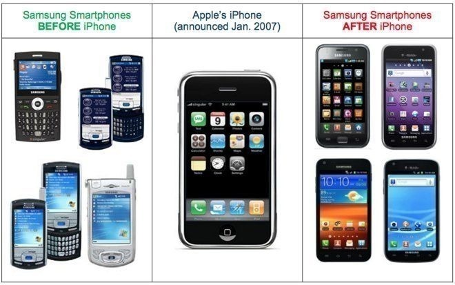 16年前的今天，賈伯斯推出了世界第一支智慧手機iPhone | Apple News, iPhone 1st, Steve Jobs, 史蒂夫·賈伯斯, 第一支iPhone | iPhone News 愛瘋了