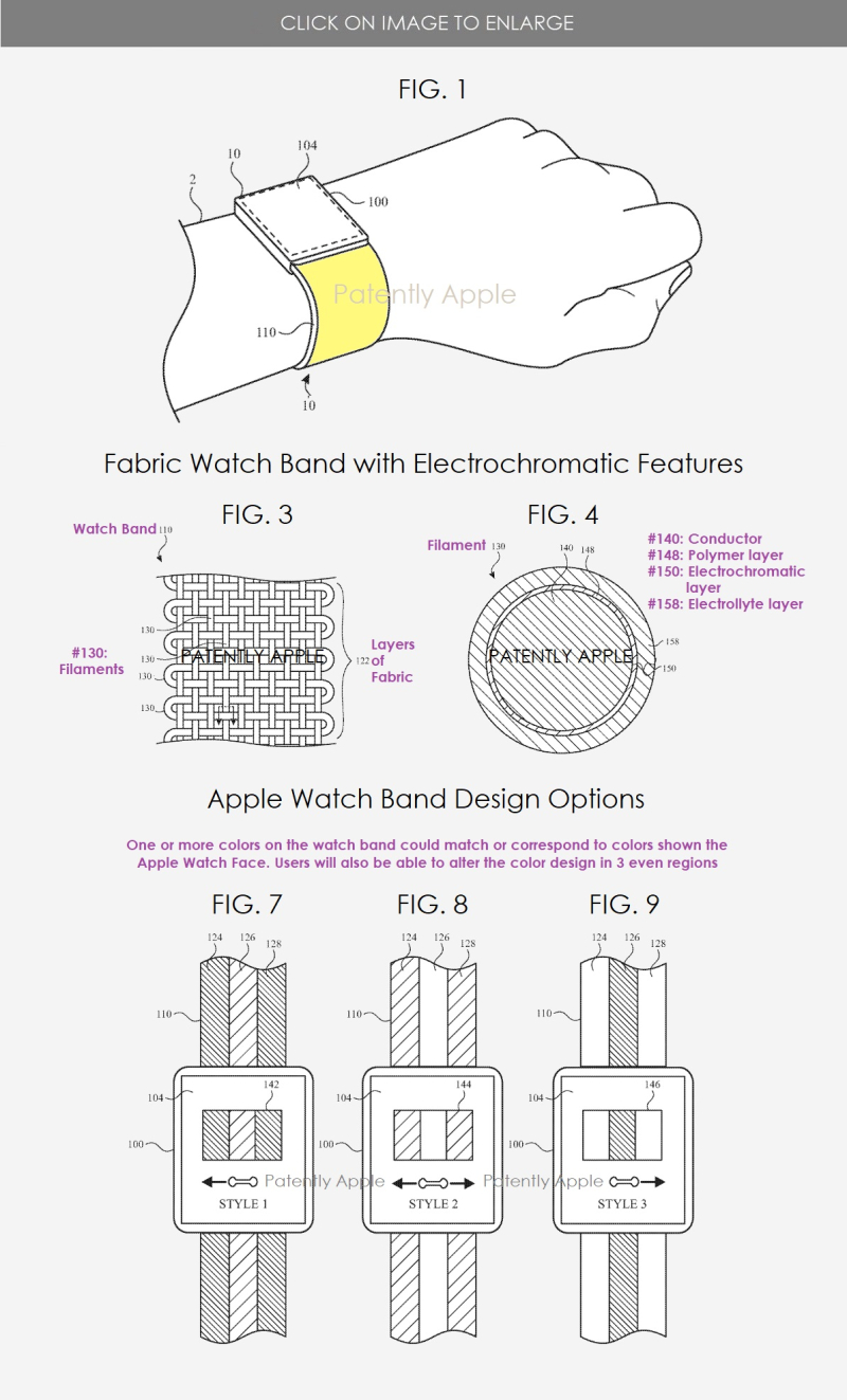 未來 Apple Watch 錶帶可依用戶穿搭改變顏色 | Apple Patently, Apple Watch, 彩虹錶帶, 蘋果專利, 蘋果手錶 | iPhone News 愛瘋了