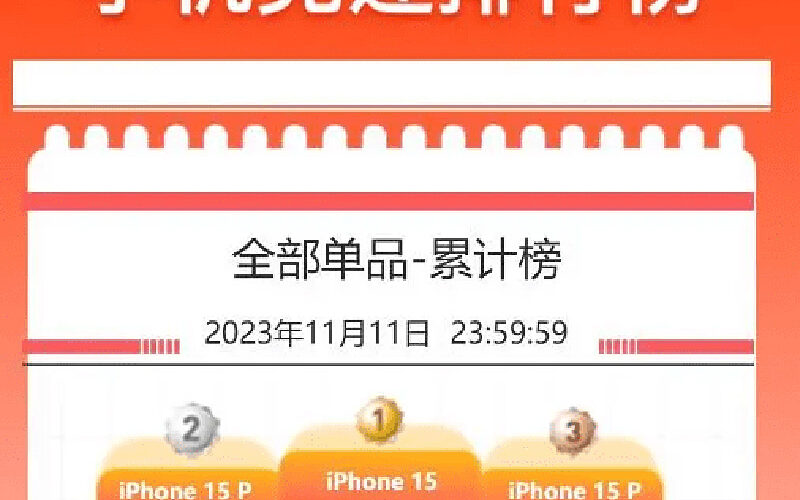 中國雙11手機銷售排行：前三名全是 iPhone 15