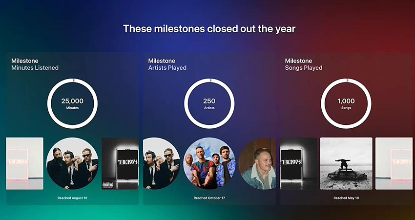 Apple Music 2023 年度回顧：揭示你音樂年度新亮點