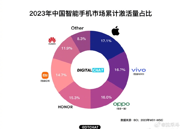 iphone china market rise 2