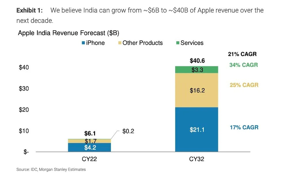 apple iphone india success story 2