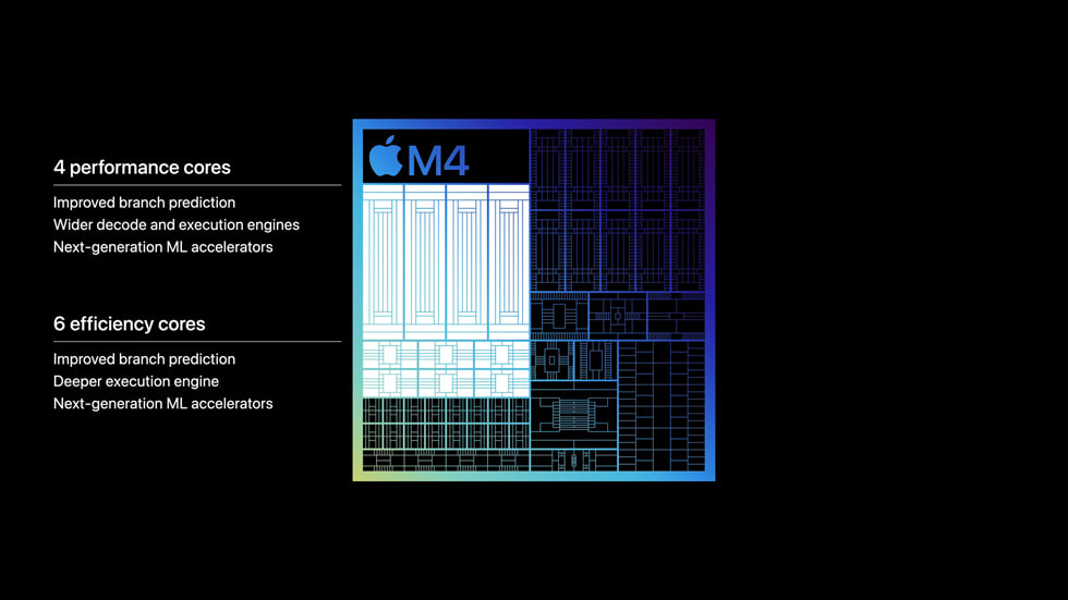 apple ipad pro m4 chip 3