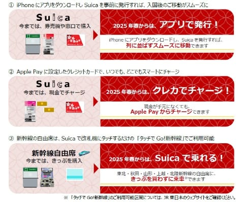welcome suica mobile 2025 2