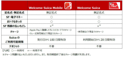 welcome suica mobile 2026