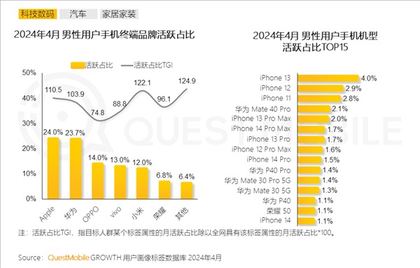 popular phones chinese men 2025