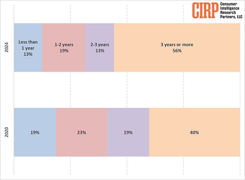 iphone upgrade cycle analysis 2