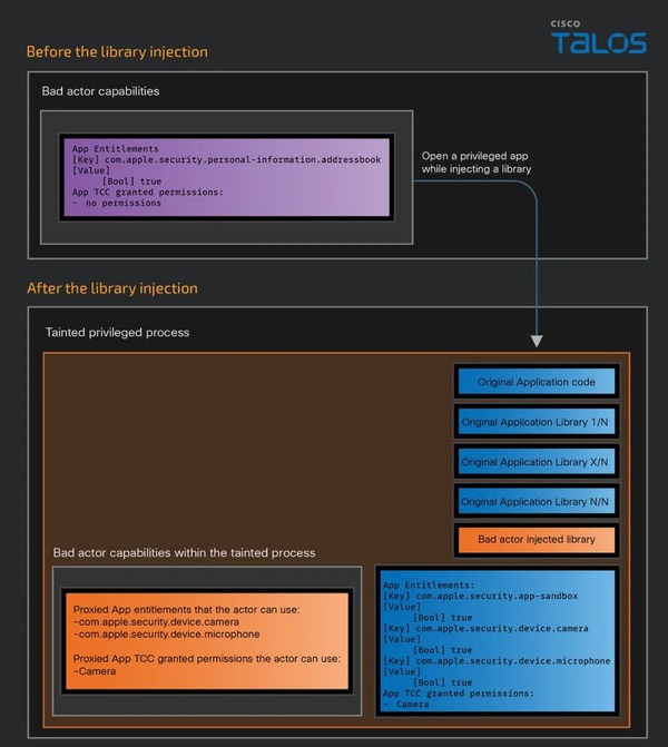 mac microsoft security vulnerability fix 2