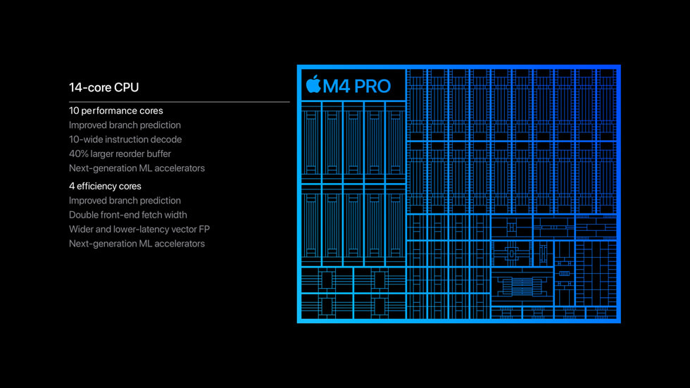 apple m4 pro max chip 4