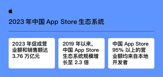 apple app store china developer growth 2