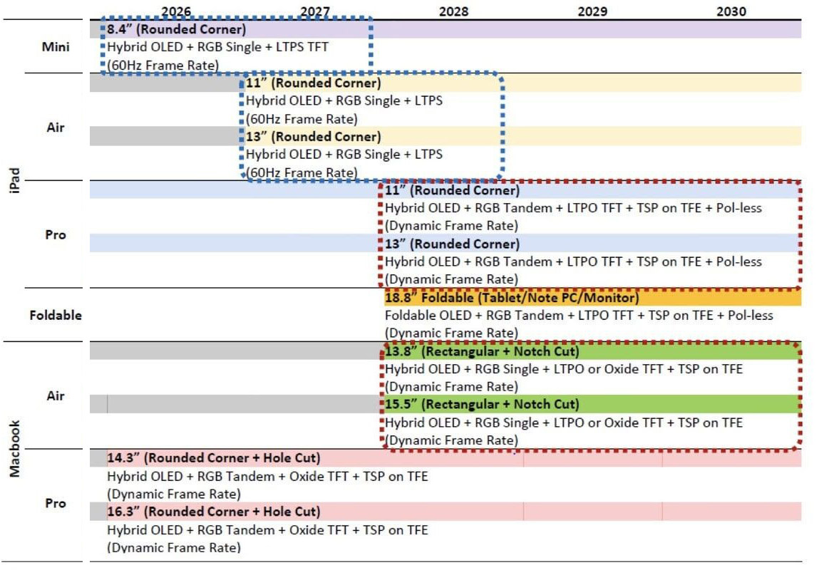 ipad oled upgrade 2027