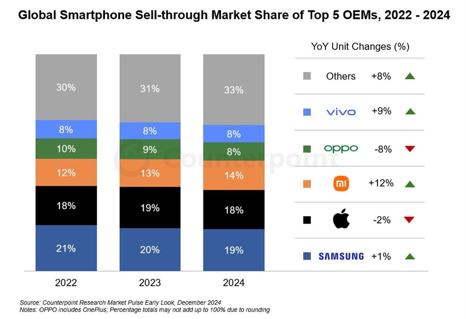 apple iphone market share decline china brands rise 2026