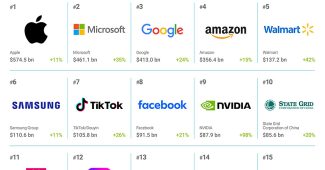 2025 global brand value ranking apple