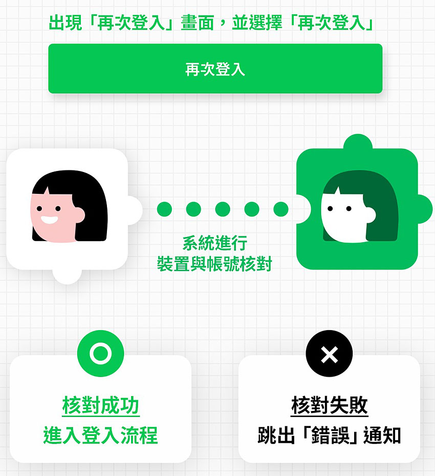 line account recovery feature 4