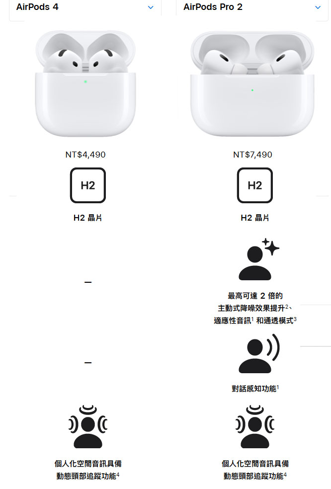 airpods pro vs airpods value 2