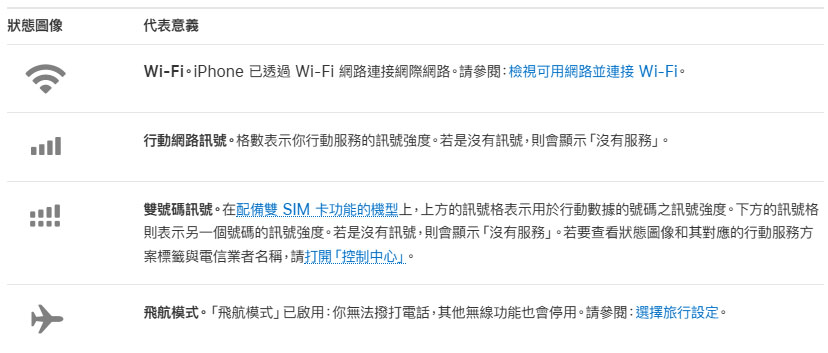 iphone status bar 2